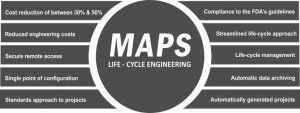 MAPS SCADA - Charakteristika softvéru