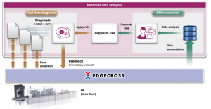 Softvér Real-time data analyzer - diagnostika dát